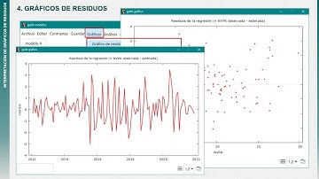 Ajuste del modelo ARIMAX con gretl |  | UPV