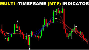 Multi-Timeframe (MTF) Indicator Overlay Made EASY & FREE | TMA MTF NRP BT STRATEGY