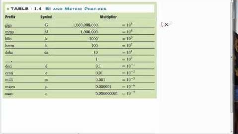Math 1.3 Metric Prefix Tables