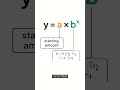 Exponential Functions Explained