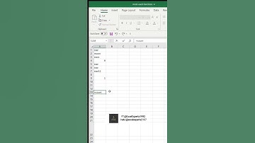 COUNTIF Function | Basic Excel | Most Used Functions | #shorts #youtubeshorts #shortvideo