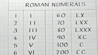 Roman Numerals 1 to 1000 | Roman Numbers | Maths Concept | Ginti |रोमन अंक १ ते १००० | Converter screenshot 2