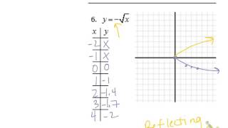 6 8 graphing radicals