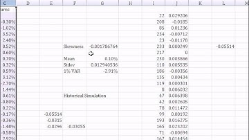 FRM Part 1 Training for Quantifying Volatility in VAR Models