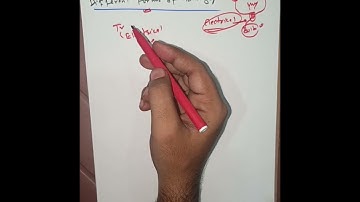 Class 6 Science|Chapter 8 | Energy and It