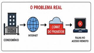 #01-VPN WireGuard - MK CHR em Nuvem com IP Público: Adeus CGNAT! Garanta seu Acesso Remoto!