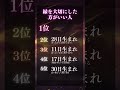 10名様限定【無料霊視鑑定】をご希望の方はプロフから #恋愛占い #恋愛成就 #復縁 #スピリチュアル #霊視 #ヒーリング