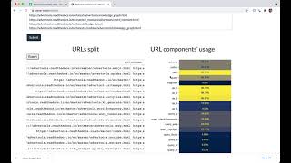 URL Structure Analysis - advertools