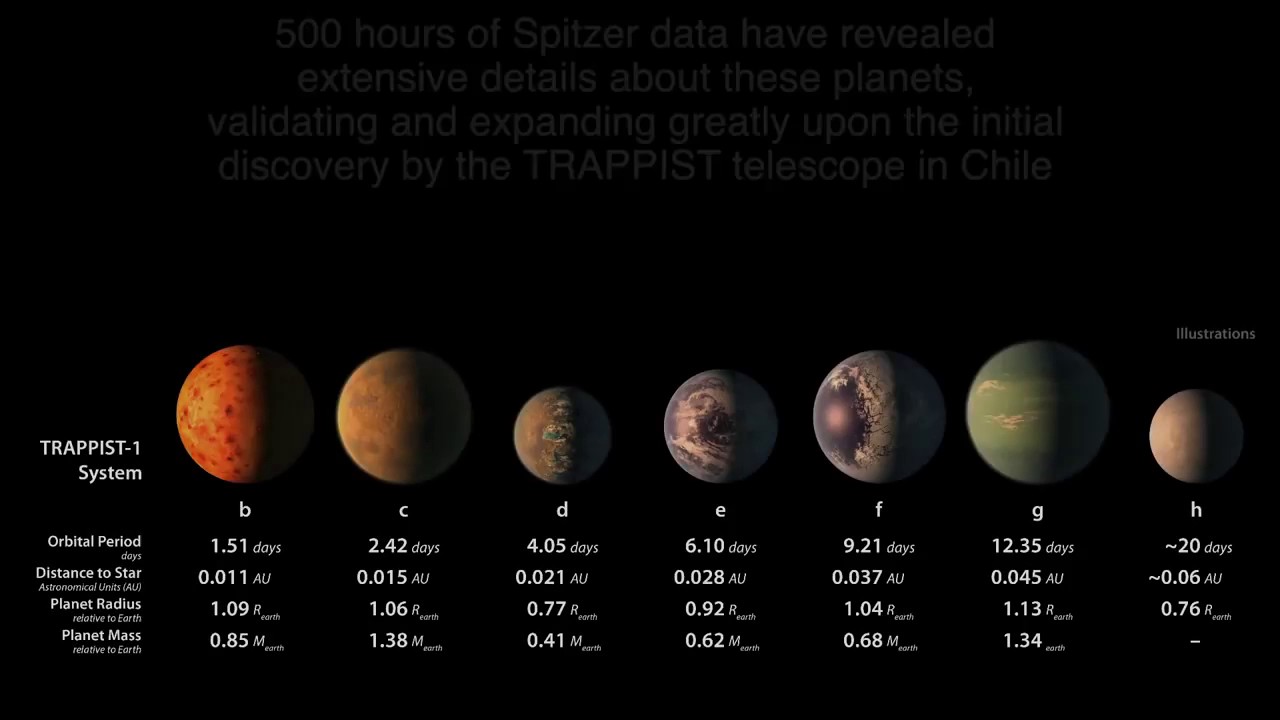major announcement habitable new solar system discovered 3 planets new solarsystem