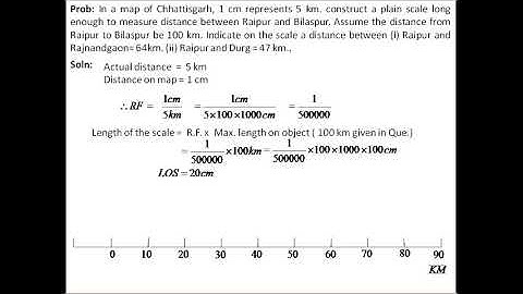 Plain Scale Problem 3