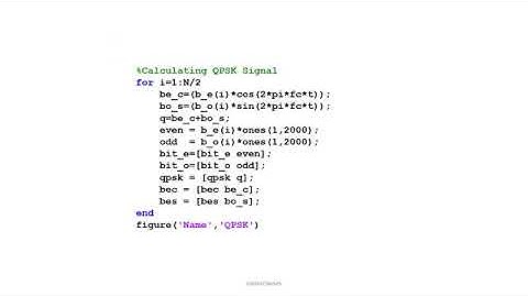 Matlab Simulation Program to implement QPSK system