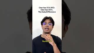 How to lower your Shopify Store RTO?