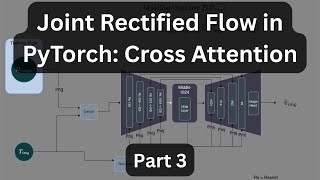 Rectified Flow Joint Image+Text in PyTorch: Cross Attention (Part 3)