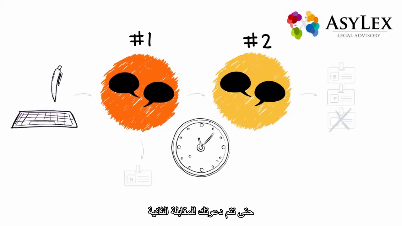 مقابلات اللجوء السويسري