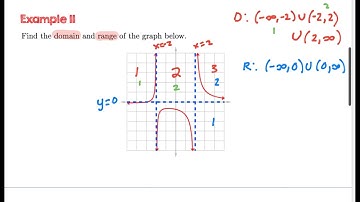 Graphing Rational Functions Part 4 (Domain and Range)
