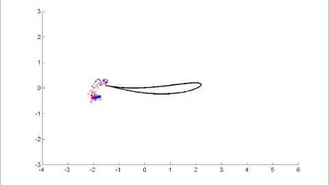 Model of biomimetic swimming -2