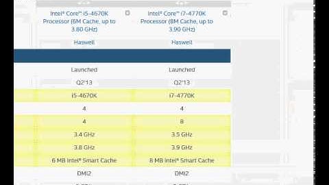 intel core i7 4770k vs i5 4670K