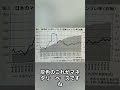 消費税が日本の経済を破壊してきた理由