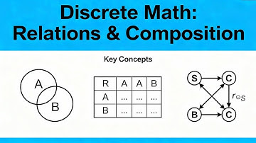 Introduction to Relations | Types of Relation, Composition of relations | Discrete Structure