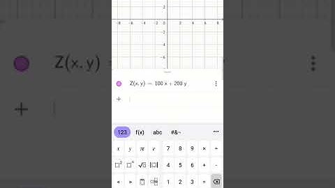 Visualisasi Titik Optimal: Eksplorasi Program Linear via GeoGebra