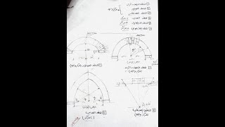 شرح العقود في الإنشاء المعماري م/ أسماء بدوي