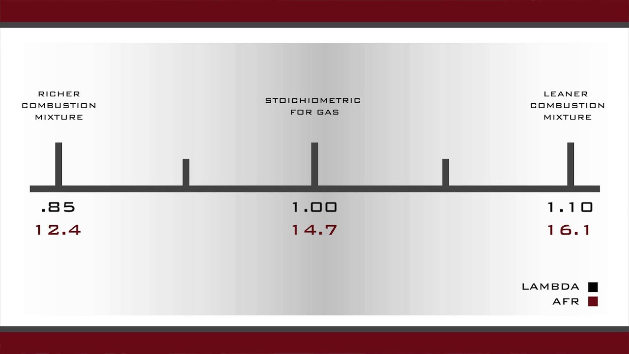 Lambda Air Fuel Ratio Chart