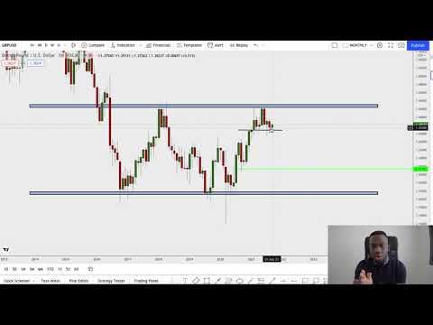 BEST FOREX TRADING STRATEGY { EXPOSED} – Trader Talk Ep 17