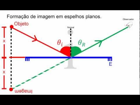 Vídeo: Como Obter Uma Imagem Em Um Espelho Plano