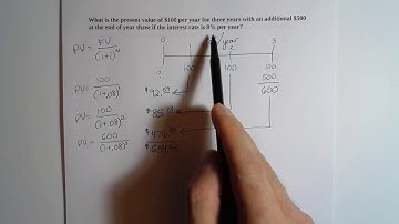 FIN 338 TVM 06 PV of an annuity with a terminal CF