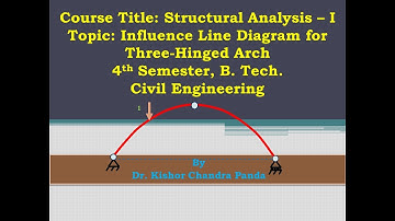Influence Line Diagram for Three Hinged Arch