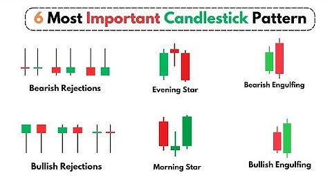 6 Most Powerful Candlestick Patterns for Trading with Price Action | Price Lesson Hindi