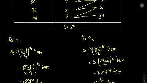 Quartile(Discrete Series-Exercise) in NEPALI | Class 9 Math in NEPALI | Median Mode and Quartile