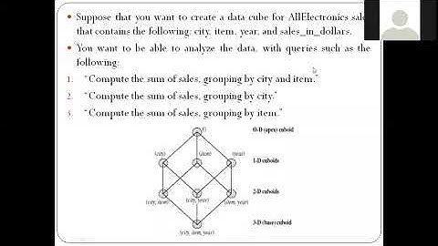 Data Warehouse Implementation: Efficient Data cube Computation
