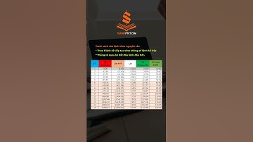 Quản Lý Vốn Forex Miễn Phí #shorts #quanlyvon #forex #trading #viral