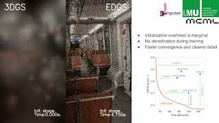 [CVPR26] EDGS: Eliminating Densification for Efficient Convergence of 3DGS