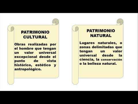 Patrimonio cultural y natural de mi entidad: Su importancia y conservación.