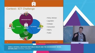 Sharing & Reuse Conference 2017 - Track 2.2: Aerius