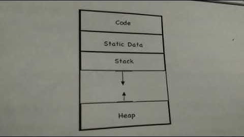 Storage allocation in run time environment