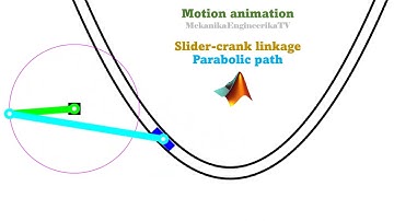 Motion animation using Matlab: Slider-crank mechanism where slider having parabolic path II