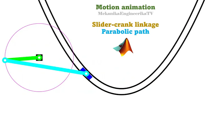 Motion animation using Matlab: Slider-crank mechanism where slider having parabolic path II