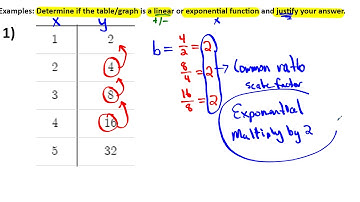 Algebra 1 Unit 8 Lesson 4:Comparing Linear vs Exponential Functions