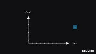 TCP Basics: Handshake, Reliability, Flow & Congestion Control Explained