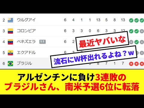 【異変】アルゼンチンにホームで負け3連敗のブラジル代表、W杯出場ギリギリの6位に転落してしまう…