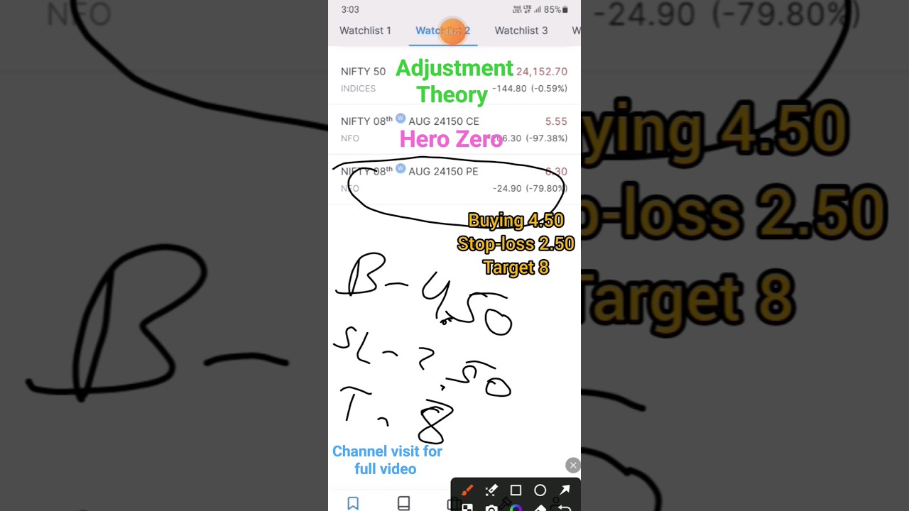 100% Returns profit in just 5 minutes using the ADJUSTMENT STRATEGY | 4₹ में लेकर 8₹ में बेचा |NIFTY