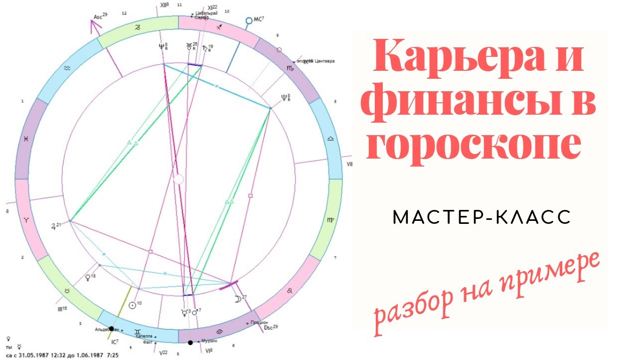 Астролог Марина