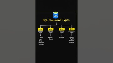 Types of SQL Command #viral #viralshorts #emulouslearning