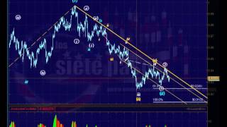 Conteo de ondas elliott del USDCHF para 14 a 20 Octubre