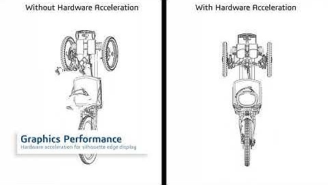 SOLIDWORKS User Experience Catch Up 2020 - 2024 | What