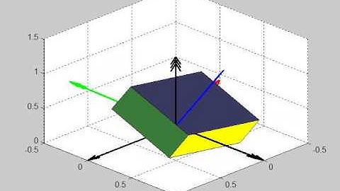 Simulated Spinning Top Precessing and Nutating