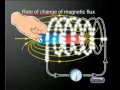 Physics - Electromagnetism: Faraday's Law